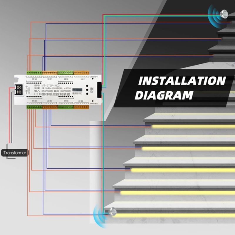 ⚡LED Motion Sensor⚡Lampu Strip LED Fleksibel LED Motion Sensor 32 Channel 12V / 24V Dengan Sensor Gerak Untuk Tangga Kerro