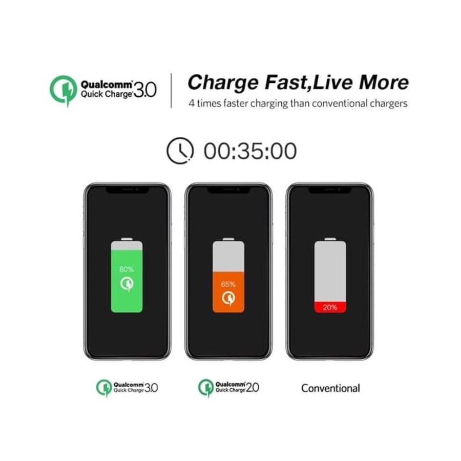 Fast Charger UGreen USB-A 18W - UGREEN Wall Charger USB-A 18W QC 3.0