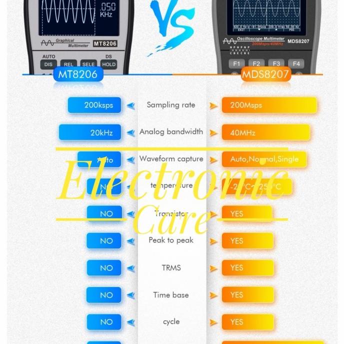 Digital Oscilloscope Multitester Mustool MDS8207 2in1 LUB04