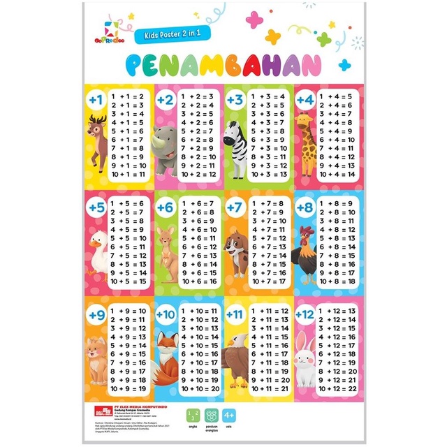 

Opredo Kids Poster 2 In 1 - Penambahan & Pengurangan