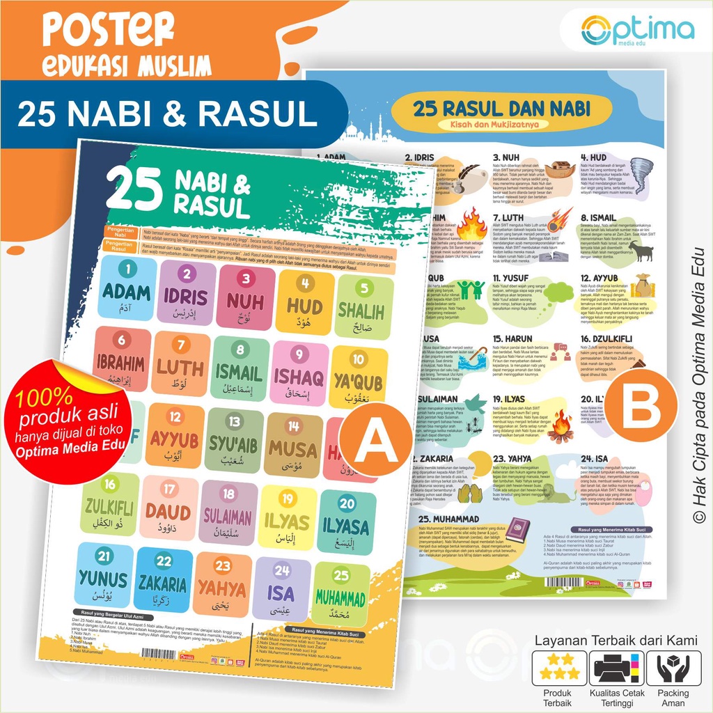 Poster Mengenal 25 Nabi dan Rasul, Kisah dan Mukjizat Nabi dan Rasul