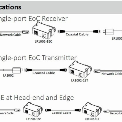 DAHUA LR1002-1EC SINGLE PORT LONG REACH ETHERNET OVER COAXIAL EXTENDER