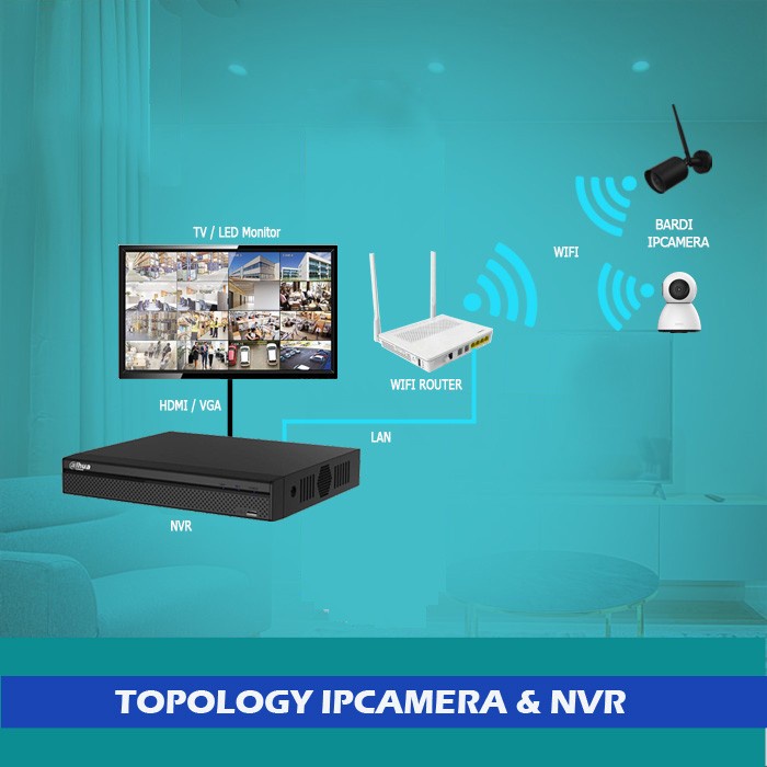 Paket Bundling Security Pack 4 Bardi IP Camera+NVR Dahua 4Channel