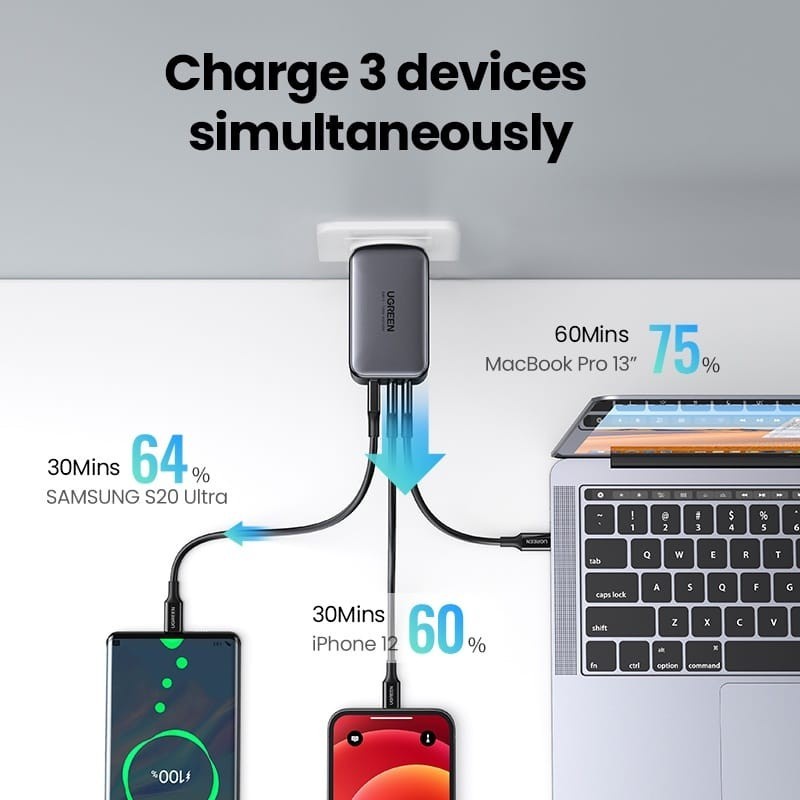 Adaptor Charger UGREEN 65w GaN Fast charger with 3 Ports Black 10335