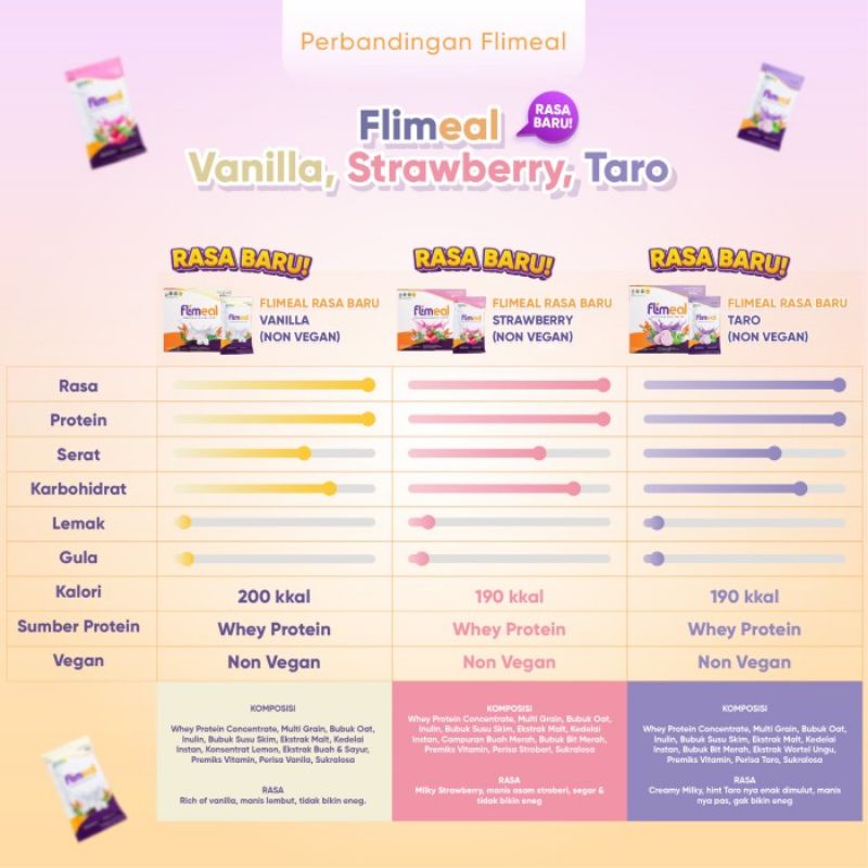 

Ay00! FLIMEAL FLIMMEAL FLIMTY RASA STRAWBERRY TARO VANILLA STROBERY VANILA VANILI STROBERI BPOM
