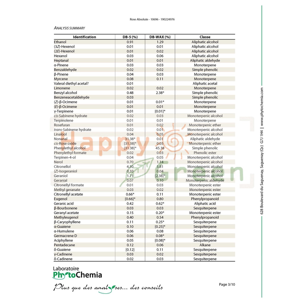 Happy Green 3% Rose Damascena Absolute Oil - Minyak bunga Mawar Natural