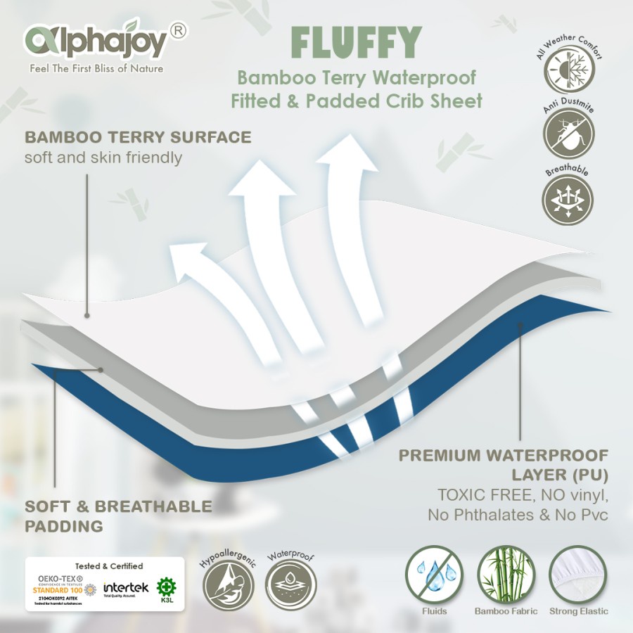 Sprei Bayi Alphajoy FLUFFY Bamboo Terry Waterproof Fitted Padded Sheet