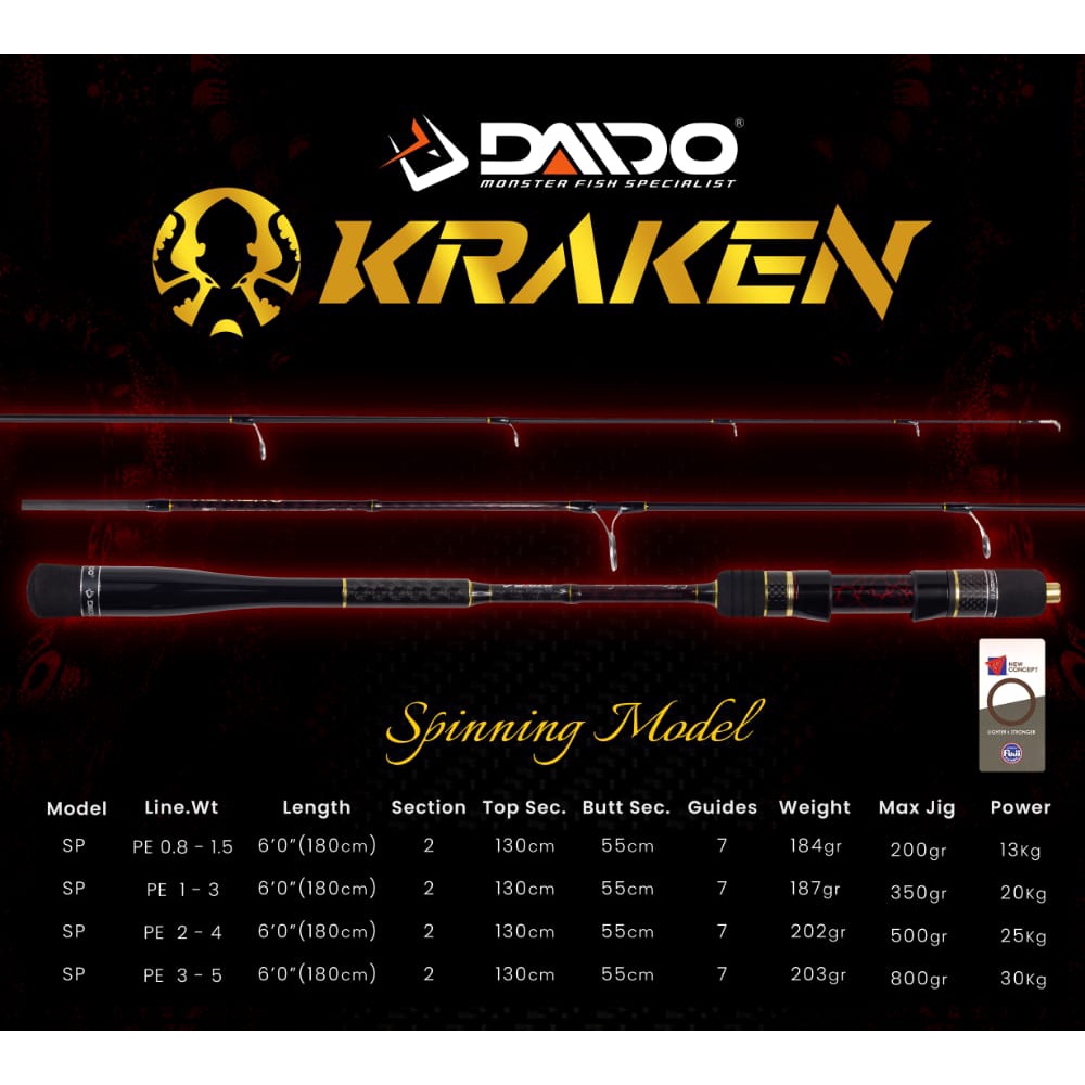 Joran Pancing Terbaru Daido Kraken 180cm SP / BC (PE 0.8-1.5 sd PE 3-5) Fuji Murah -  Engkus Fishing