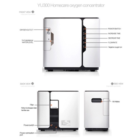 Yuwell YU300 Oxygen Concentrator Oxigen Generator mesin oxigen listrik