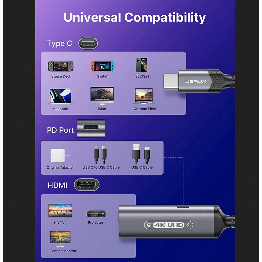 JSAUX 2-In-1 USB-C to HDMI Adapter and Charger 4K@60Hz for Steam Deck