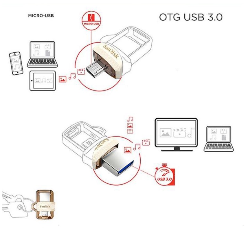 Flashdrive Ultra Dual Drive OTG 16GB/32GB/64GB/128GB/256GB Transmisi 150M/S M3.0 Flash Drive Storage Eksternal- Gold(COD)