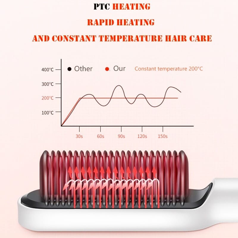 [ MSTR ] Sisir Catokan Listrik Pelurus Rambut straight Combs 2 in 1