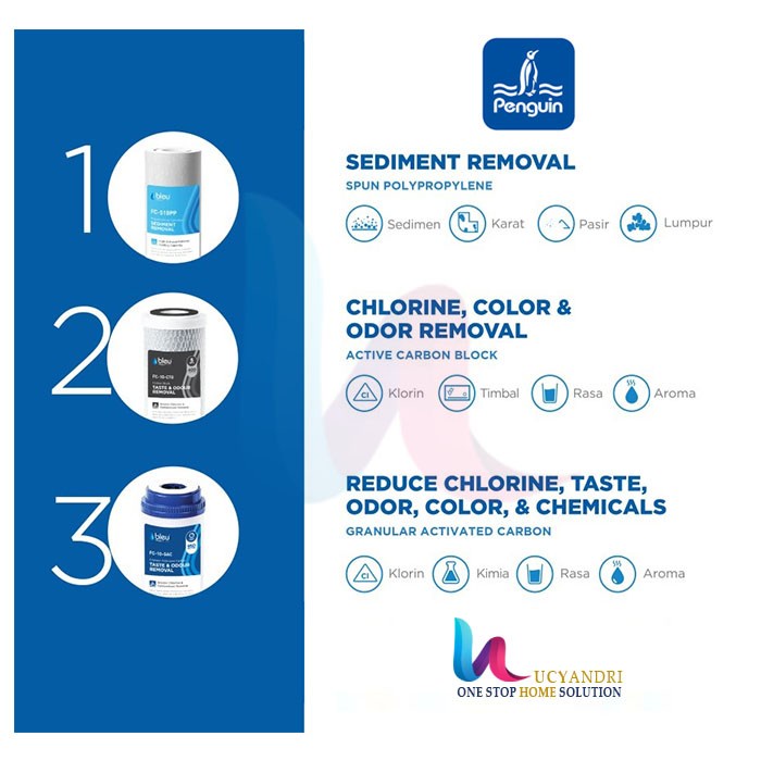 Penguin FB-20 PP Filter Kotoran / Saringan Air, Tangki, Toren, Tandon - Sedimen READY 1 dan 5 Micron