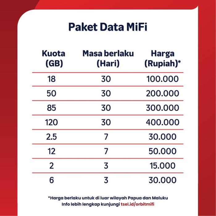 Modem Wifi Telkomsel Orbit Mifi N1 Portable Garansi Resmi HKM 2 Tahun