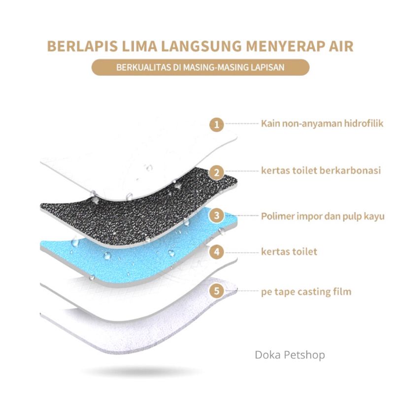 Underpad Alas Pipis Kucing Kelinci Anjing