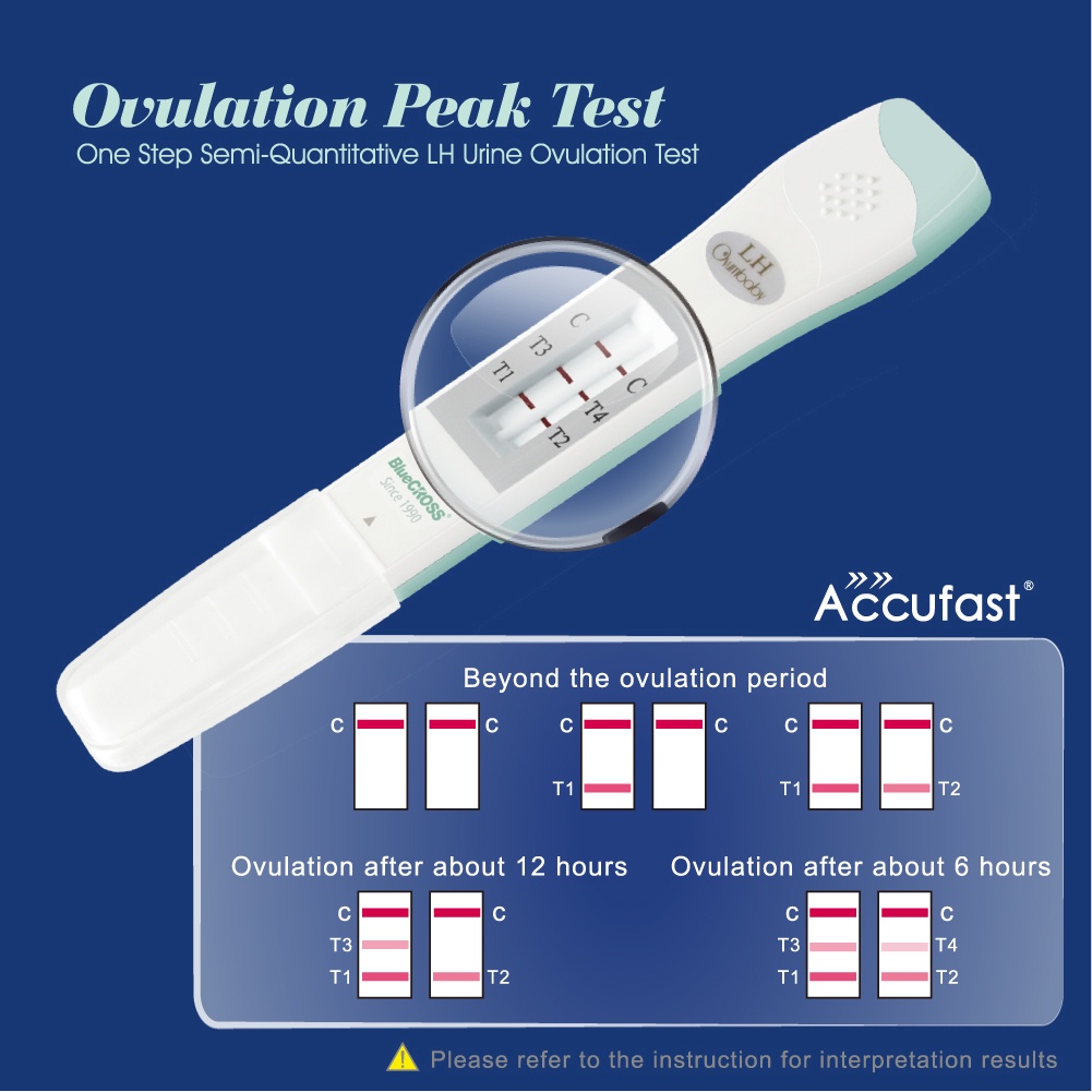 2Pcs ACCUFAST Ovulation Peak Test One Step Early LH Fertility Tests Kit Predict Ovulation after 6 hours