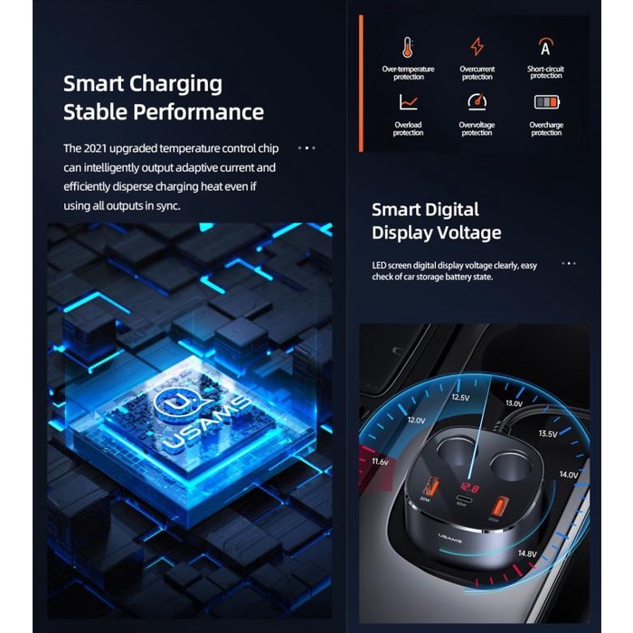USAMS C28 Charger Mobil Fast Charging 125W + Dual Lighter Port 120W