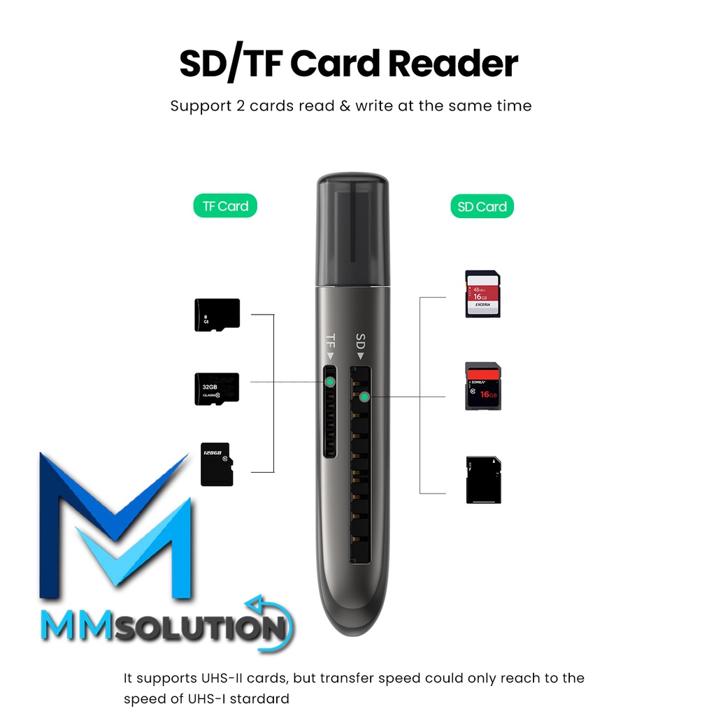 UGREEN Card Reader USB TYPE C / USB A 3.0 To USB 3.0 SD/TF Card etc