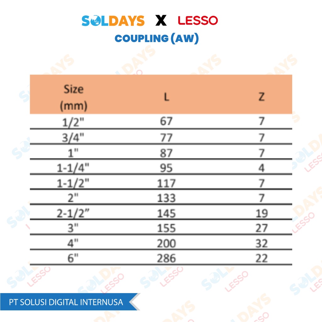 Lesso Socket (AW) - Coupling (AW) 3/4 inch / Socket (AW) - Coupling (AW) 3/4&quot; / Pipa PVC Fittings