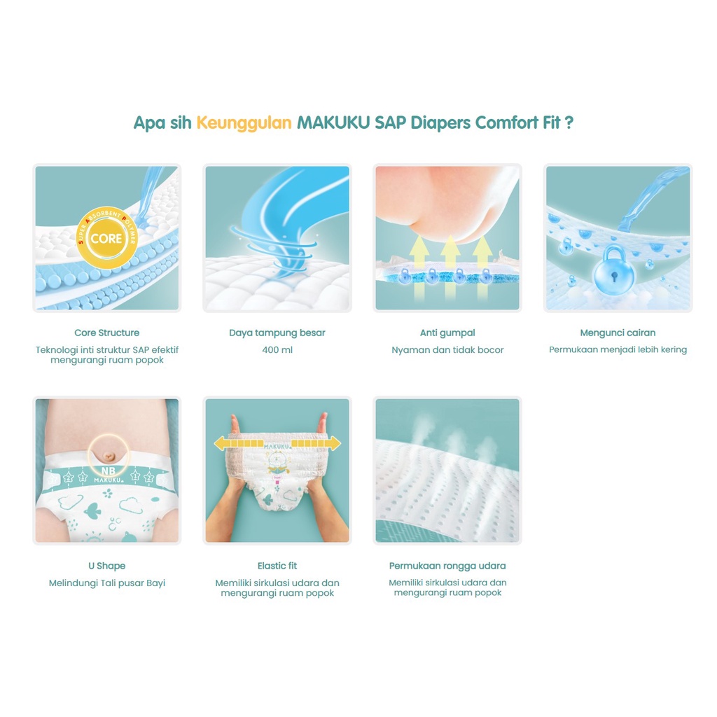 Makuku COMFORT FIT SAP Diapers Popok Bayi