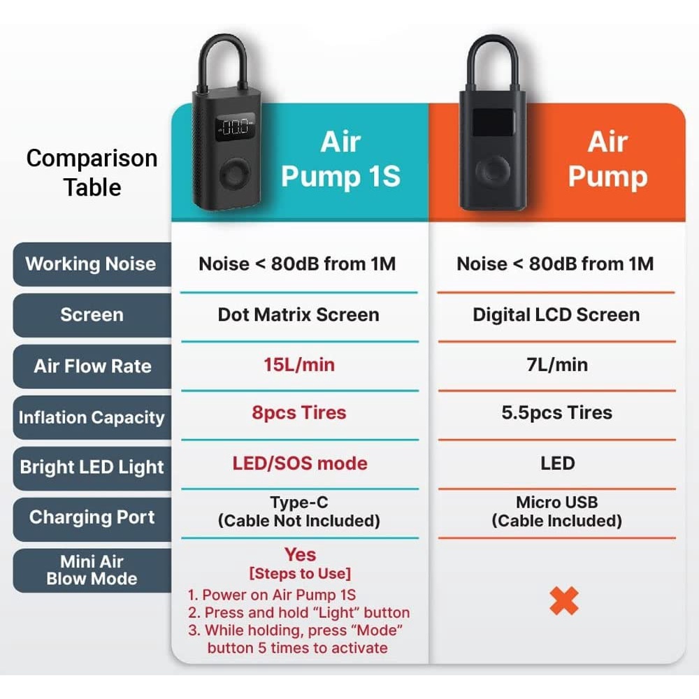 MIJIA Air Pump 1S - Portable Electric Air Compressor - MJCQB04QJ