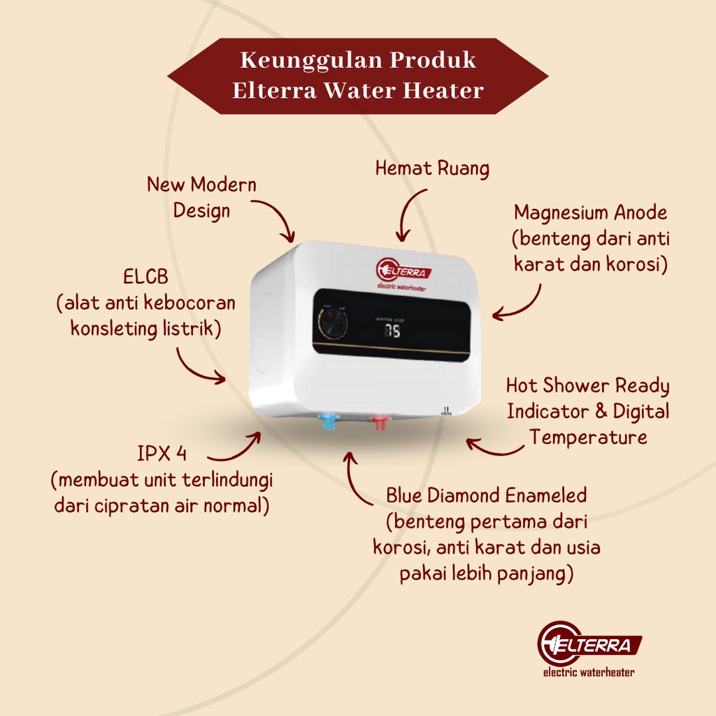 Elterra GC 15L Handal Water Heater electric - pemanas air listrik untuk kamar mandi