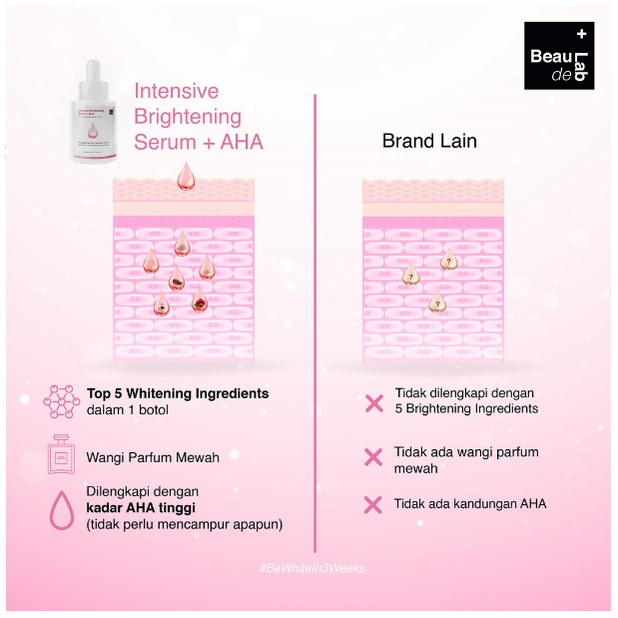 Beaudelab Intensive Brightening Serum + AHA