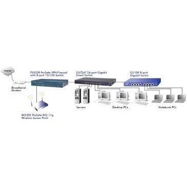 Netgear GS716T 16 Port Gigabit Ethernet Smart Switch with 2 SFP Ports