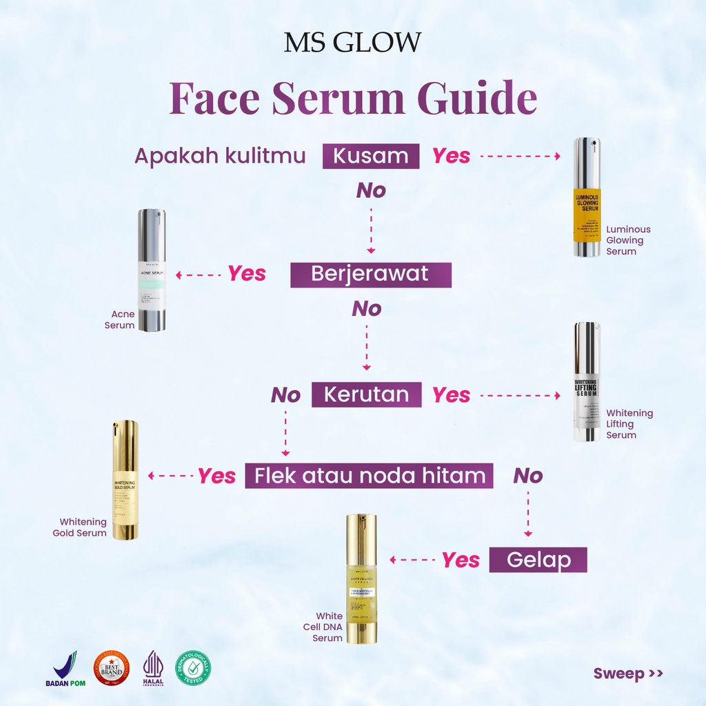 Ms Glow Serum Acne Original