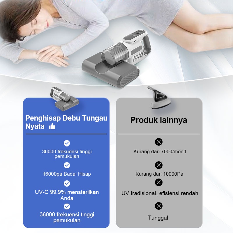 AmazeFan 2in1 Alat vacum cleaner penyedot debu portable 16000Pa Pembersih Debu dan Penghilang Kutu Tanpa Kabel dengan Lampu Ultraviolet LED, Dapat Diisi Ulang dengan USB vakum cleaner Memiliki Filter yang Dapat Dicuci dan Didaur Ulang