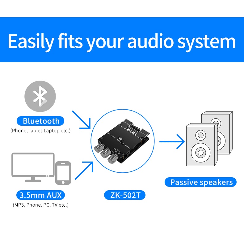 【ZK-502T】 Versi Nada Bluetooth 5.0 Audio Power Amplifier Papan Modul 【TPA3116D2】 50W * 2 Penyesuaian Bass Tinggi Subwoofer Dual Channel Stereo