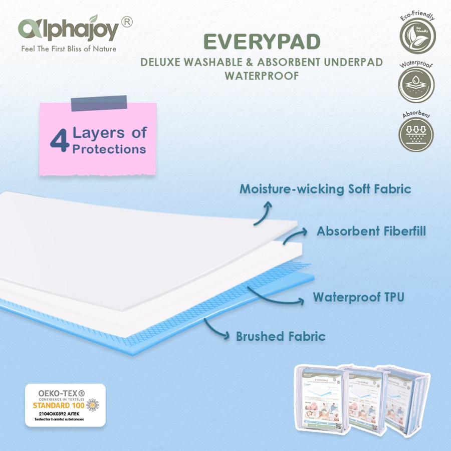 Alphajoy EVERYPAD Washable Absorbent Underpad Perlak Kain Waterproof