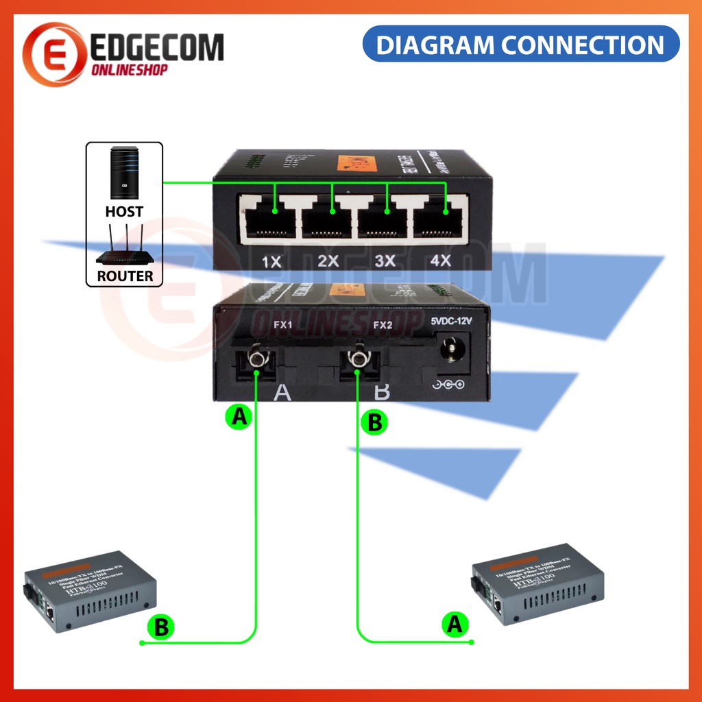 Media Konverter 2 FO 4 LAN 10/100 LAN RJ45 Ethernet Fiber Optic switch Media Converter