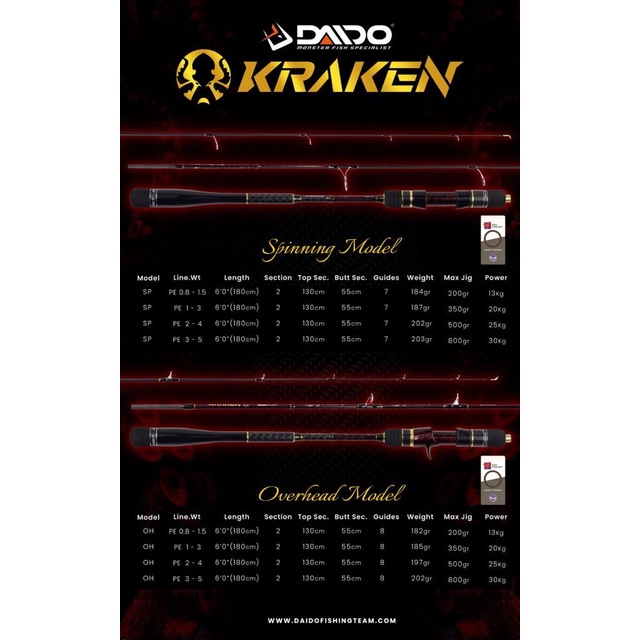 Joran Daido Kraken Jigging Carbon Solid