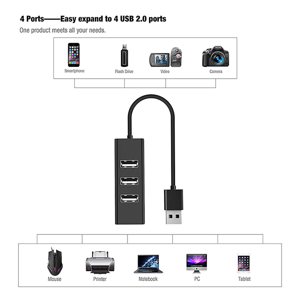 Actual✨OTG iPhone 4 Ports USB HUB Portable Multi Function Original- Garansi Resmi 6 bulan