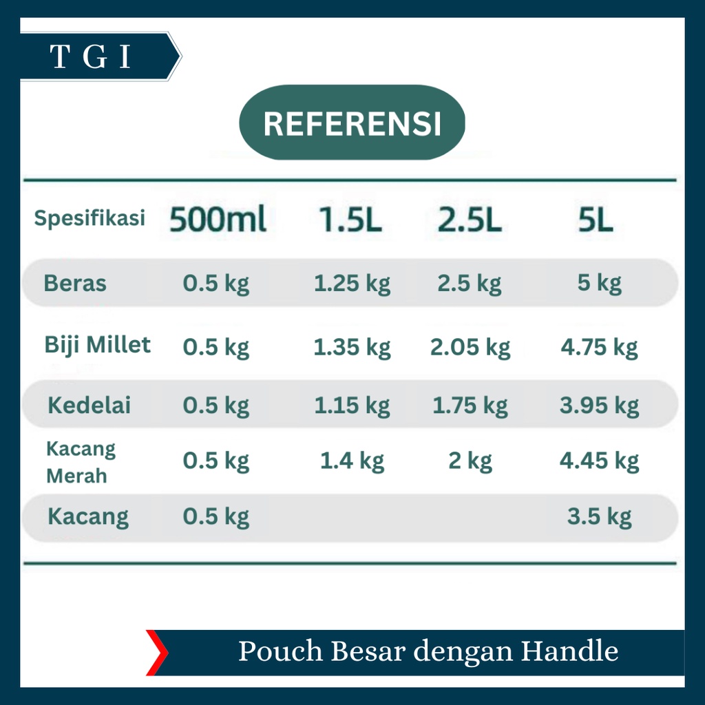 TGI - TAS POUCH KEMASAN / TAS PENYIMPANAN PORTABLE TAHAN LEMBAB / TAS POUCH PENYIMPANAN TRANSPARAN / KANTONG SEGEL PENYIMPANAN