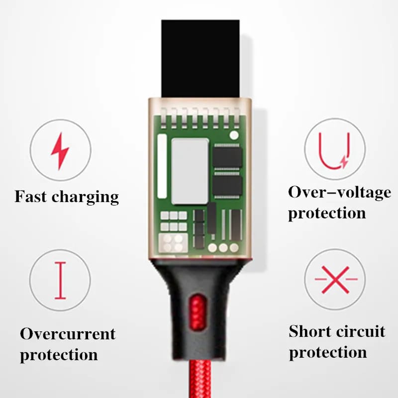 PROMO Kabel Charger 3IN1 Kabel Data USB Charger iOS + Micro USB + Type C Charger - Fids Stor