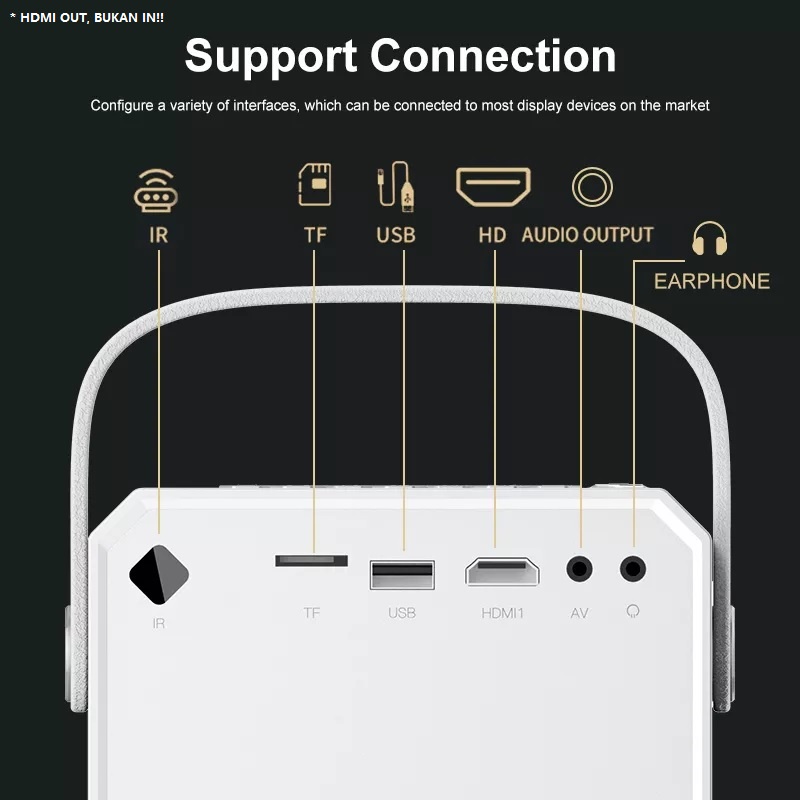 TRIPSKY T2 MINI ANDROID VERSION - Smart Projector 120 ANSI Lumens - Proyektor Pintar Portabel Android 120 ANSI Lumens