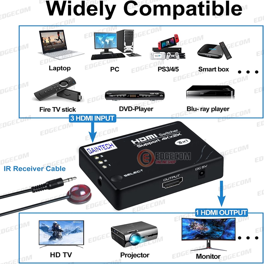 GAINTECH MINI HDMI SWITCH 3 x 1  with IR Remote HD 1080p