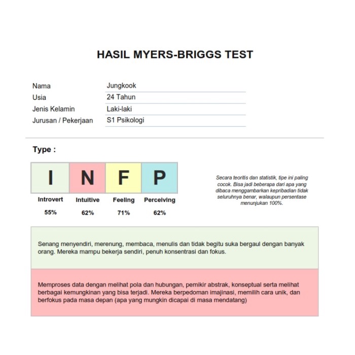 SOFTWARE PSIKOTES MBTI