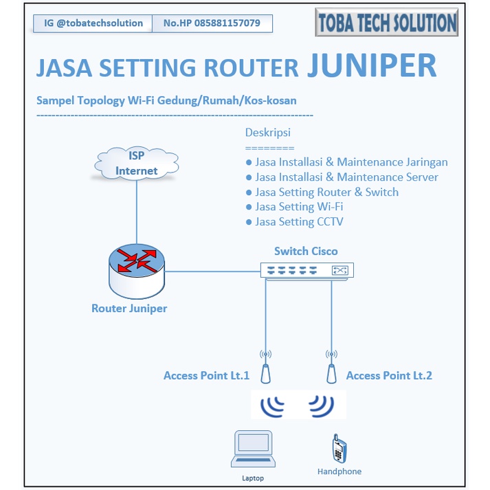 Jasa Setting Router Juniper - Jaringan LAN - Wi-Fi