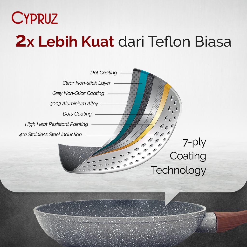 Cypruz Fry Pan Induksi Marble Series