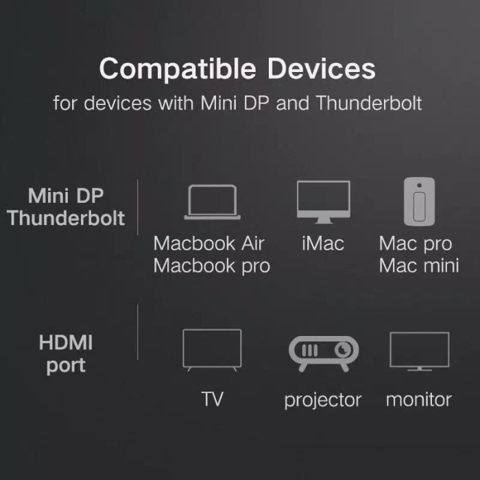 Kabel Mini Display Port to Hdmi 4K*2K - UGREEN Kabel Thunderbolt to Hdmi Original