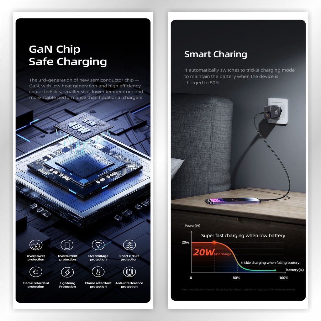 USAMS T54 Adaptor Kepala Fast Charger GaN Dual Type C 40W