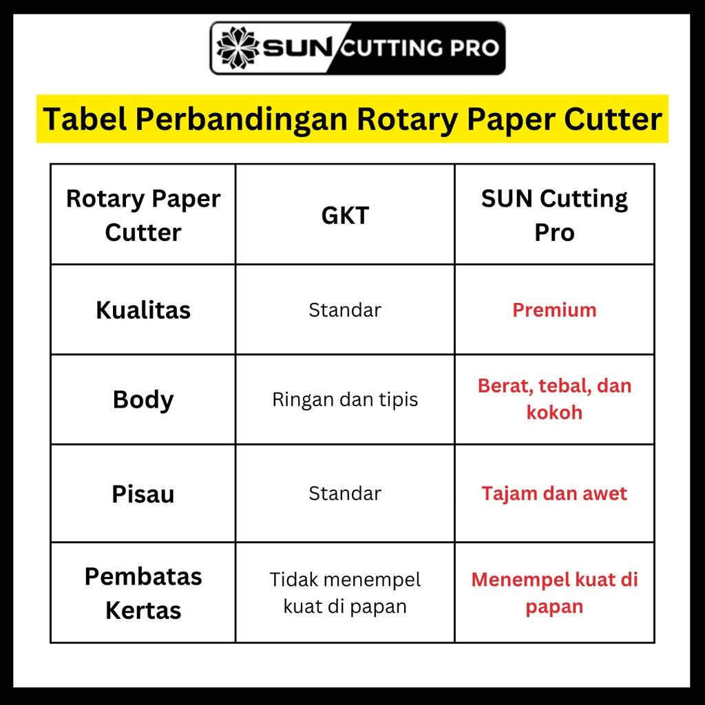 Rotary Paper Cutter Trimmer A4 / A3 vertikal 35 cm - Alat Potong / Pemotong kertas HVS, Kertas foto Photo glossy, Silky, Sticker, Art Paper A3, A4, A5, A6, Pas Photo 4R