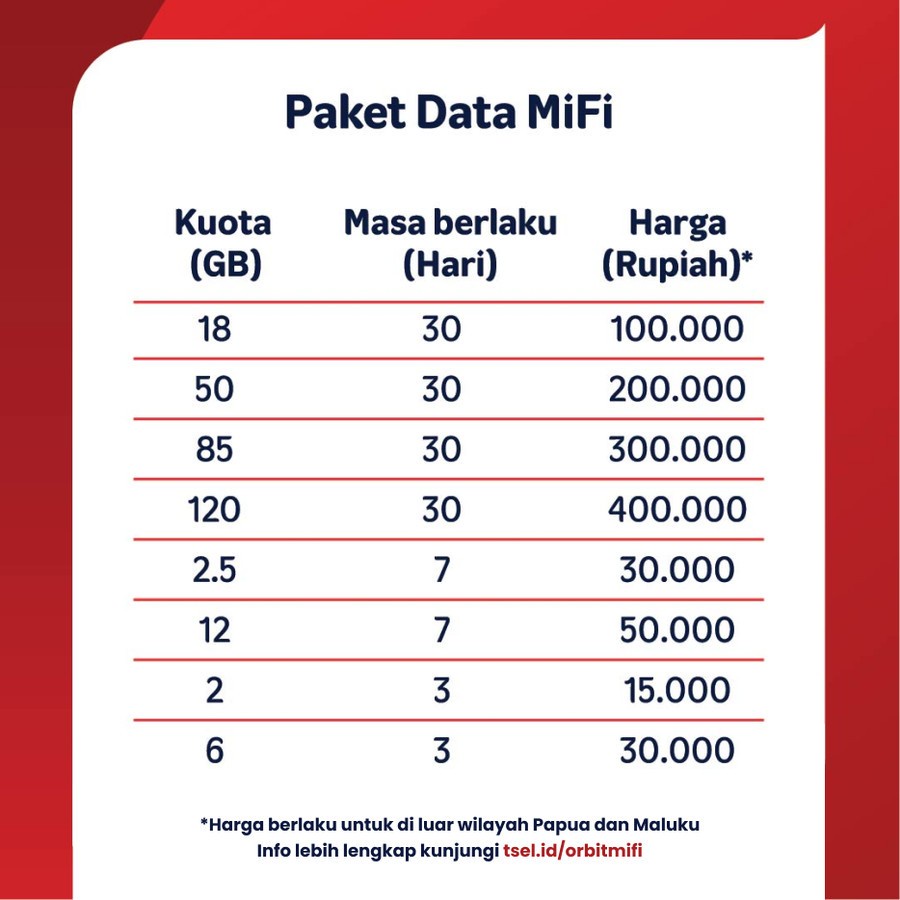 Modem Mifi Telkomsel Orbit Mifi N1 / N2 - HKM M21 M22 Wifi 4G LTE Garansi Resmi