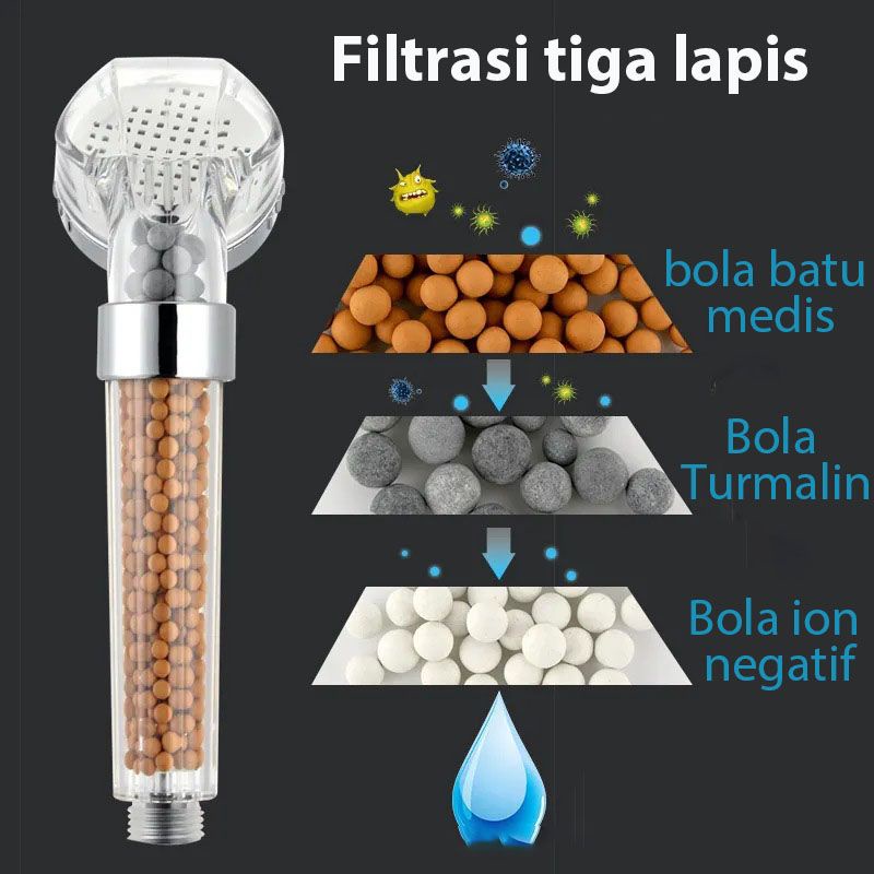 Gotama Kepala Super Shower ION Spa Health Crystal Biru - Head Super Filter Shower 3 in 1 Shower Putih Bola Bola