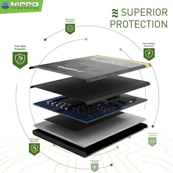 Baterai Hippo Xiaomi Redmi Note 6 Pro BN48 ATAU BN45