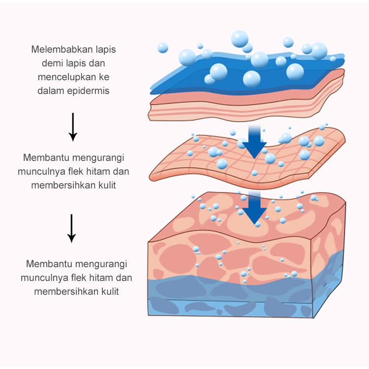 Dark Spot Serum Brightening Serum SPOT TREATMENT ACNE SPOT Krim PencerahMenghilangkan Melasma 20g Pemutih Efektif Penghilang Bintik hitam Diwajah