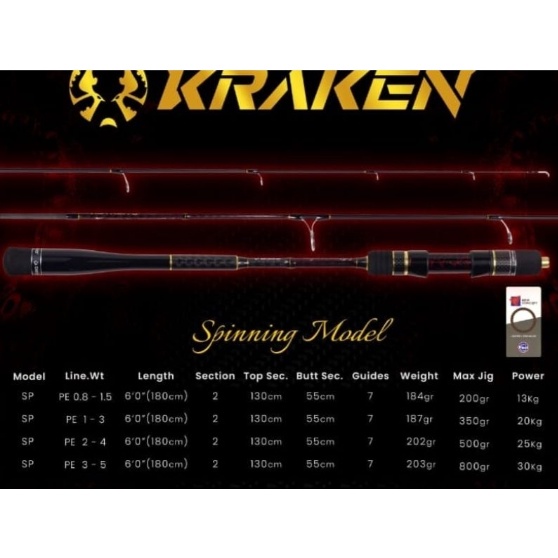 Daido Kraken Spining PE 1-3